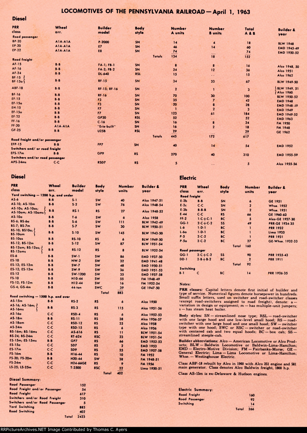 "Largest Locomotive Fleet," Page 44, 1964